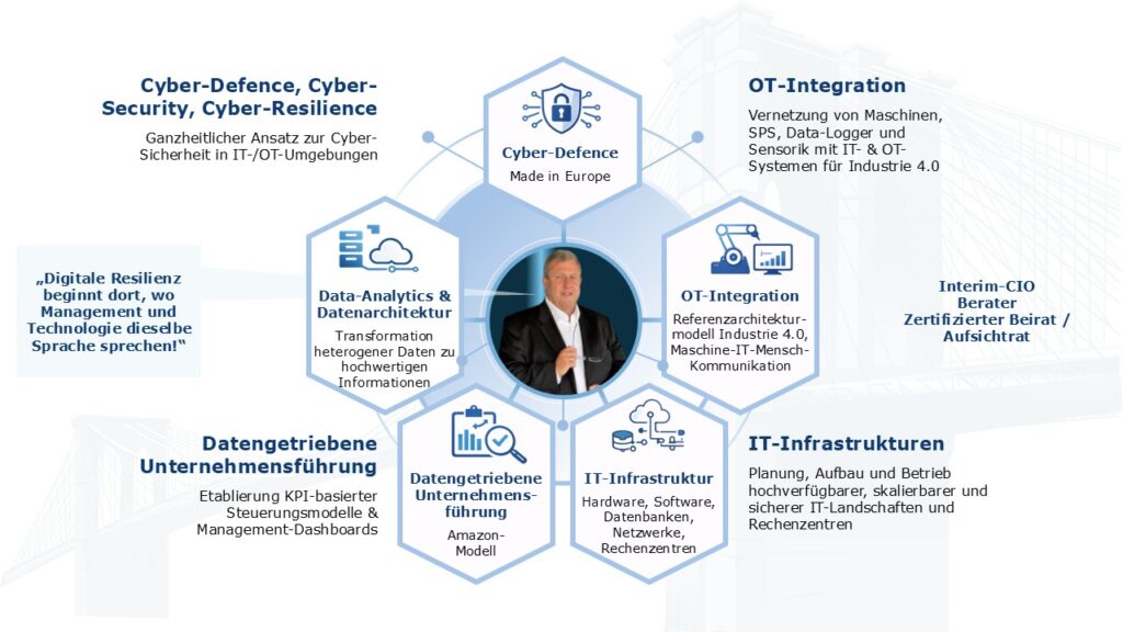 Kernkompetenzen Dr. Claus Michael Sattler